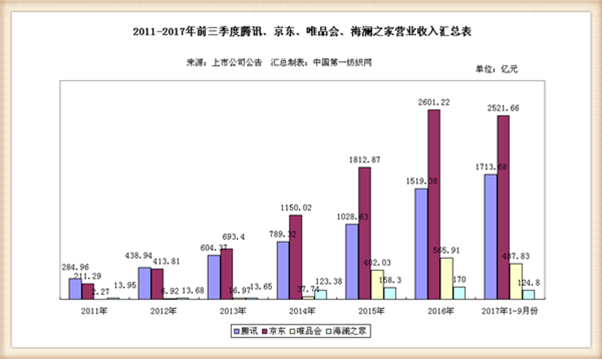 万丝缕纺织